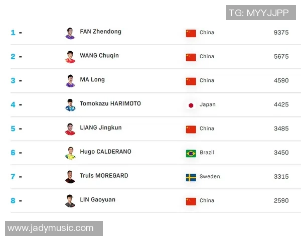 乒乓球心理素质评比出炉深圳乒乓球队荣登第十名引关注